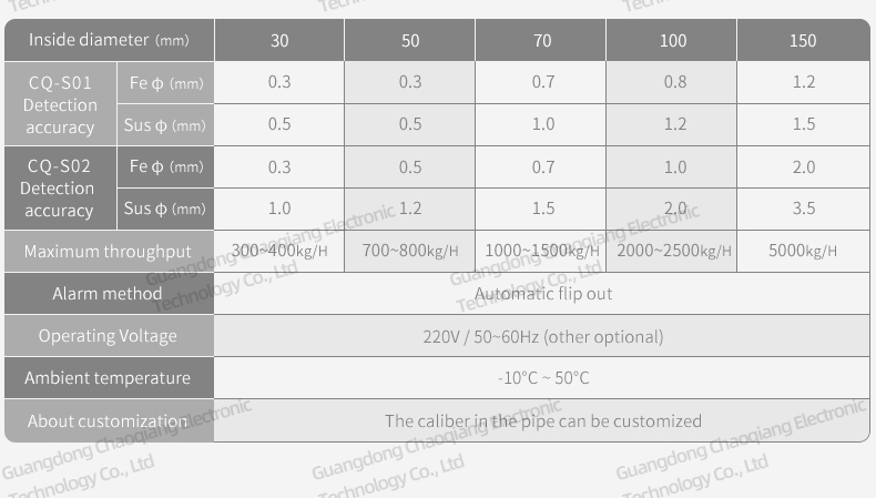 elettromagnetico Separatore di metalli per olio truciolo facile da pulire